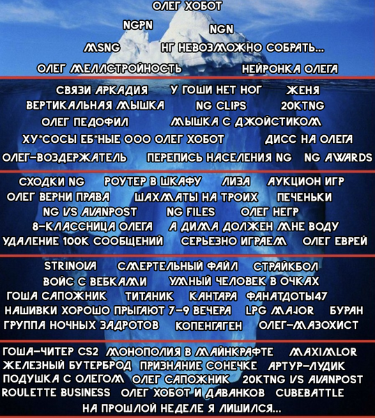 Файл:Ng iceberg v1.png